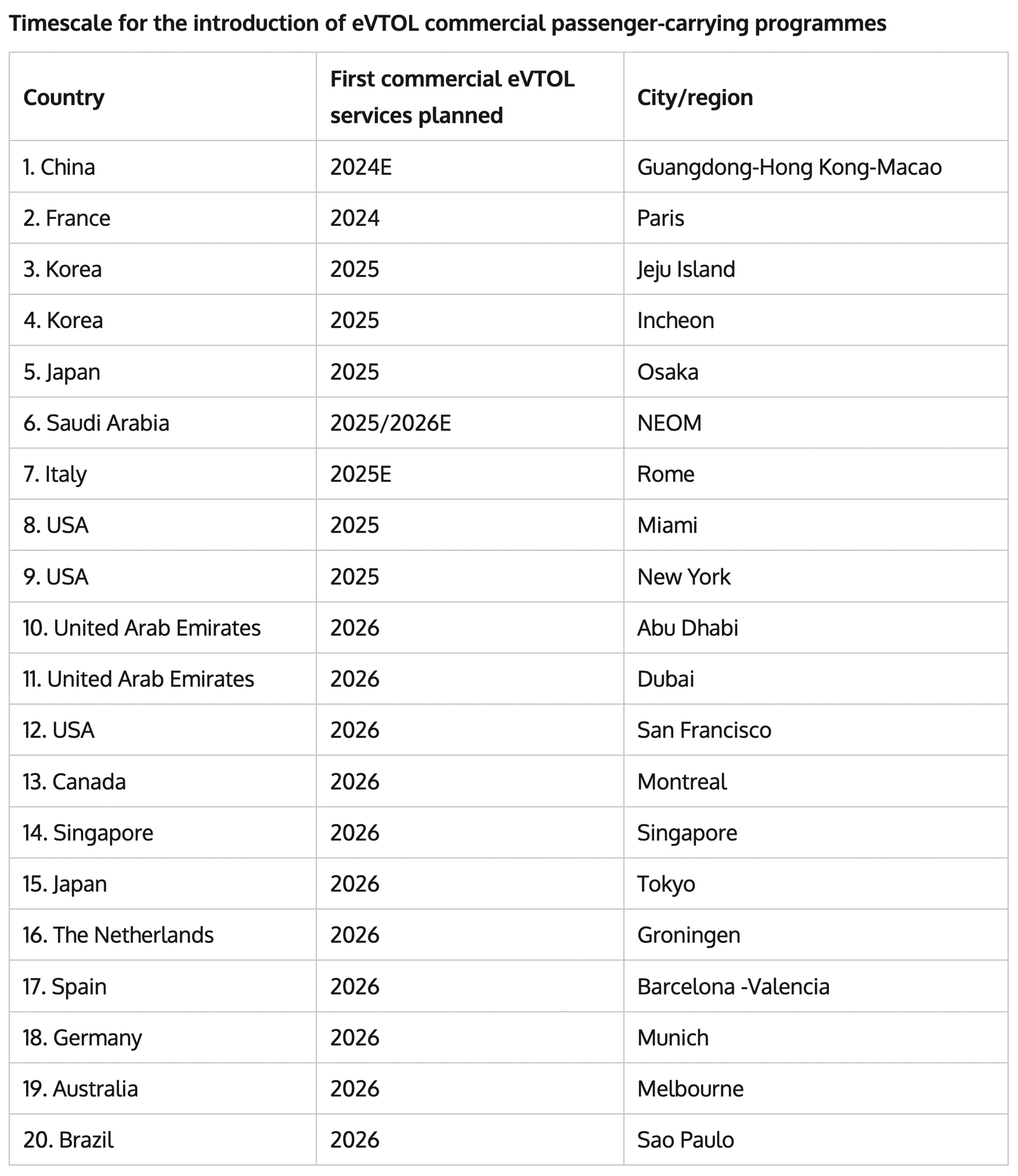 Insight graphic for global timetable article. November 2023