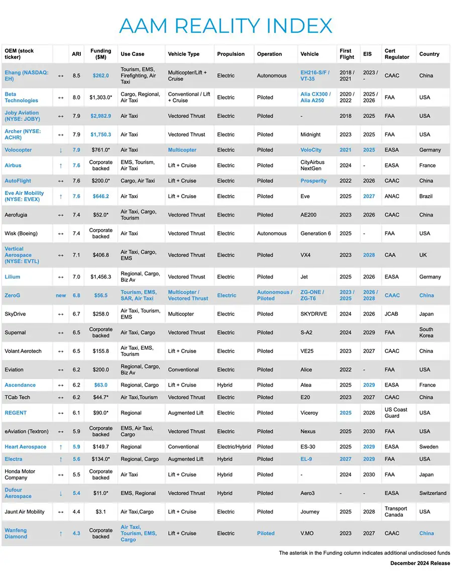 Market Insight post AAM reality index image