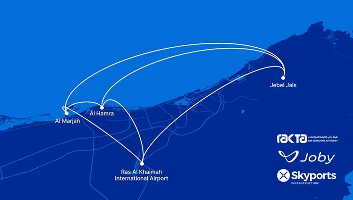 Market insight article. Ras Al Khaimah routes